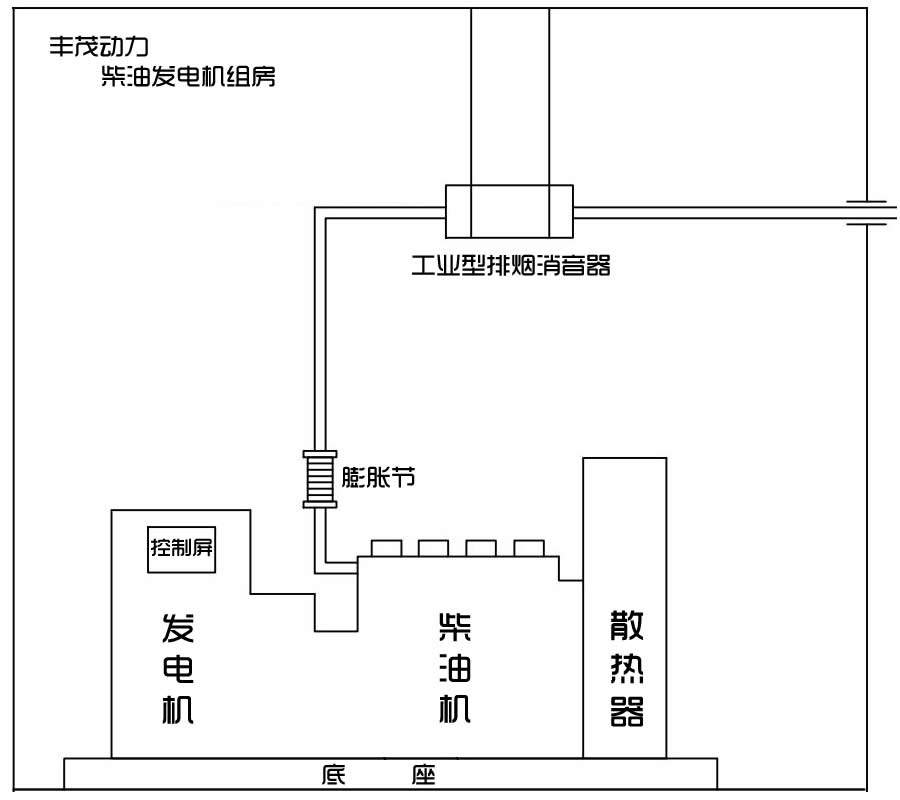 發(fā)電機(jī)組房.jpg